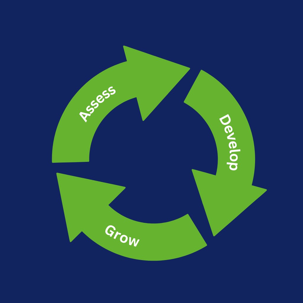 Personalised Learning Loop