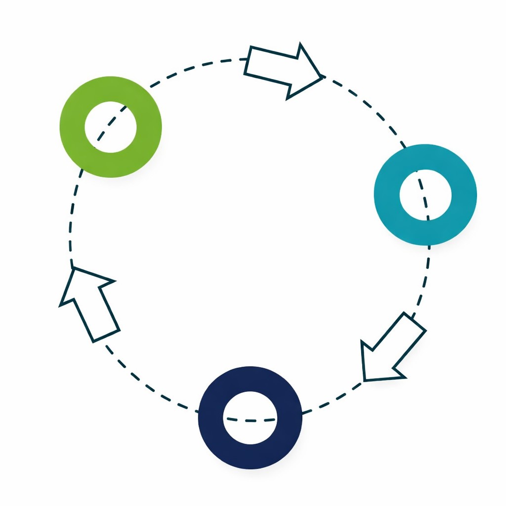 The Unlocked Learning Loop diagram